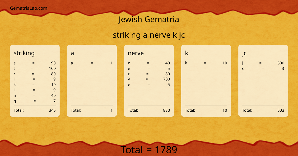 striking a nerve k jc in jewish Gematria